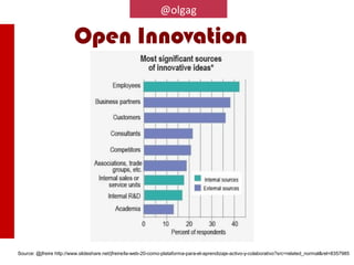 @olgag




Fuente: http://www.slideshare.net/balhisay/aprendizaje-social-8357985
 