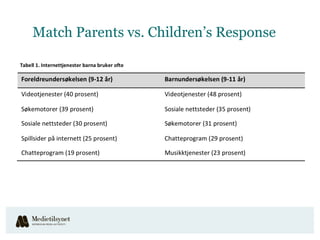 Match Parents vs. Children’s Response
 