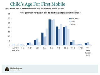 Child’s Age For First Mobile
Figur 6. Barnets alder da det fikk mobiltelefon. Brutt ned etter kjønn. Prosent. (N=1500)




                                                                                            13
 