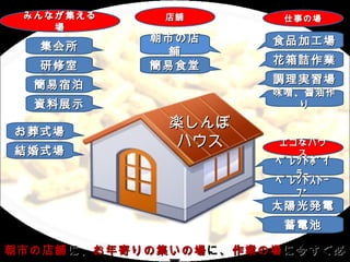 ߤʤ       n         ¤Έ
    
             Фε        ʳƷӹ
            n
          ʳ        ԑI

  ޲                   {g
                         ζᡢn
  Yչʾ                      

                S
ʽ
                ϥ
            Sܥϥ      ʥϥ
Yʽ          ()          
                         ????????
                            ??
                         ????????
                           ??
                         ̫ꖹk
                          늳

Фεn ˡ ĤμΈ ˡ IΈ ˽񤹤
 