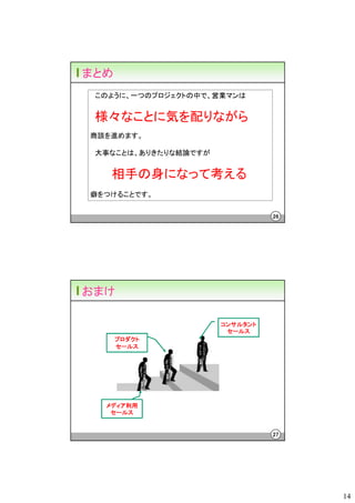 まとめ
 このように、一つのプロジェクトの中で、営業マンは


 様々なことに気を配りながら
商談を進めます。

 大事なことは、ありきたりな結論ですが


   相手の身になって考える
癖をつけることです。

                                26




おまけ

                      コンサルタント
                       セールス
      プロダクト
      セールス




  メディア利用
   セールス


                                27




                                     14
 