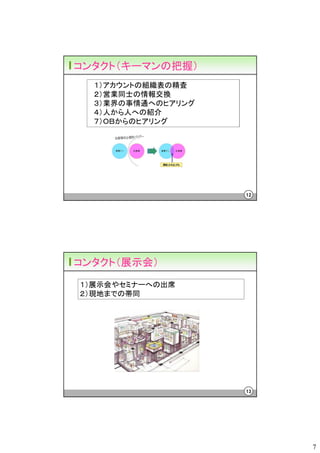 コンタクト（キーマンの把握）
  １）アカウントの組織表の精査
  ２）営業同士の情報交換
  ３）業界の事情通へのヒアリング
  ４）人から人への紹介
  ７）ＯＢからのヒアリング




                    12




コンタクト（展示会）
１）展示会やセミナーへの出席
２）現地までの帯同




                    13




                         7
 
