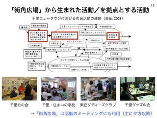 15
「街角広場」から生まれた活動／を拠点とする活動
        千里ニュータウンにおける市民活動の連鎖（直田, 2008）




千里竹の会      千里・住まいの学校   東丘ダディーズクラブ   千里グッズの会

        →「街角広場」は活動のミーティングにも利用（主に夕方以降）
 