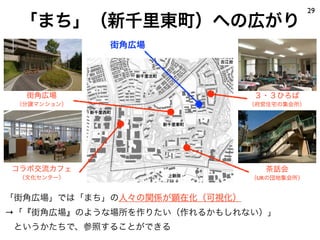 29
 「まち」（新千里東町）への広がり
             街角広場




  街角広場                         ３・３ひろば
 （分譲マンション）                    （府営住宅の集会所）




コラボ交流カフェ                         茶話会
 （文化センター）                     （URの団地集会所）


「街角広場」では「まち」の人々の関係が顕在化（可視化）
→「『街角広場』のような場所を作りたい（作れるかもしれない）」
 というかたちで、参照することができる
 