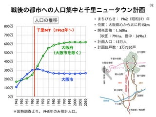32
   戦後の都市への人口集中と千里ニュータウン計画
         人口の推移            • まちびらき： 1962（昭和37）年
800万                      • 位置：大阪都心から北に約15km
          千里NT（1962年∼）    • 開発面積：1,160ha
700万                       （吹田：791ha、豊中：369ha）
                          • 計画人口：15万人
600万
                 大阪府      • 計画住戸数：3万7330戸
500万          （大阪市を除く）

400万

300万

200万             大阪市
                                   19分      28分

100万

 0万
       1945
       1950
       1955
       1960
       1965
       1970
       1975
       1980
       1985
       1990
       1995
       2000
       2005
       2010




   ＊国勢調査より。1945年のみ推計人口。
 