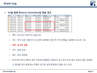 forensicinsight.org Page 37
Event Log
 lcx를 통해 Reverse Connection을 맺을 경우
• 680 : Account Used for Logon by
• 552 : 이미 다른 사용자가 로그온한 상태에서 명시적 자격 증명을 사용해서 로그온 시도
• 528 : 로그온 성공
• 576 : 권한 부여
• 682 : 세션 재연결
• Event ID 552나 682의 경우 기졲에 연결했던 사용자가 로그오프 하지 않고 세션만 끊은 상태에
서 접속할 경우 발생되는 이벤트 로그로 실제 발생하지 않을 수도 있다.
 