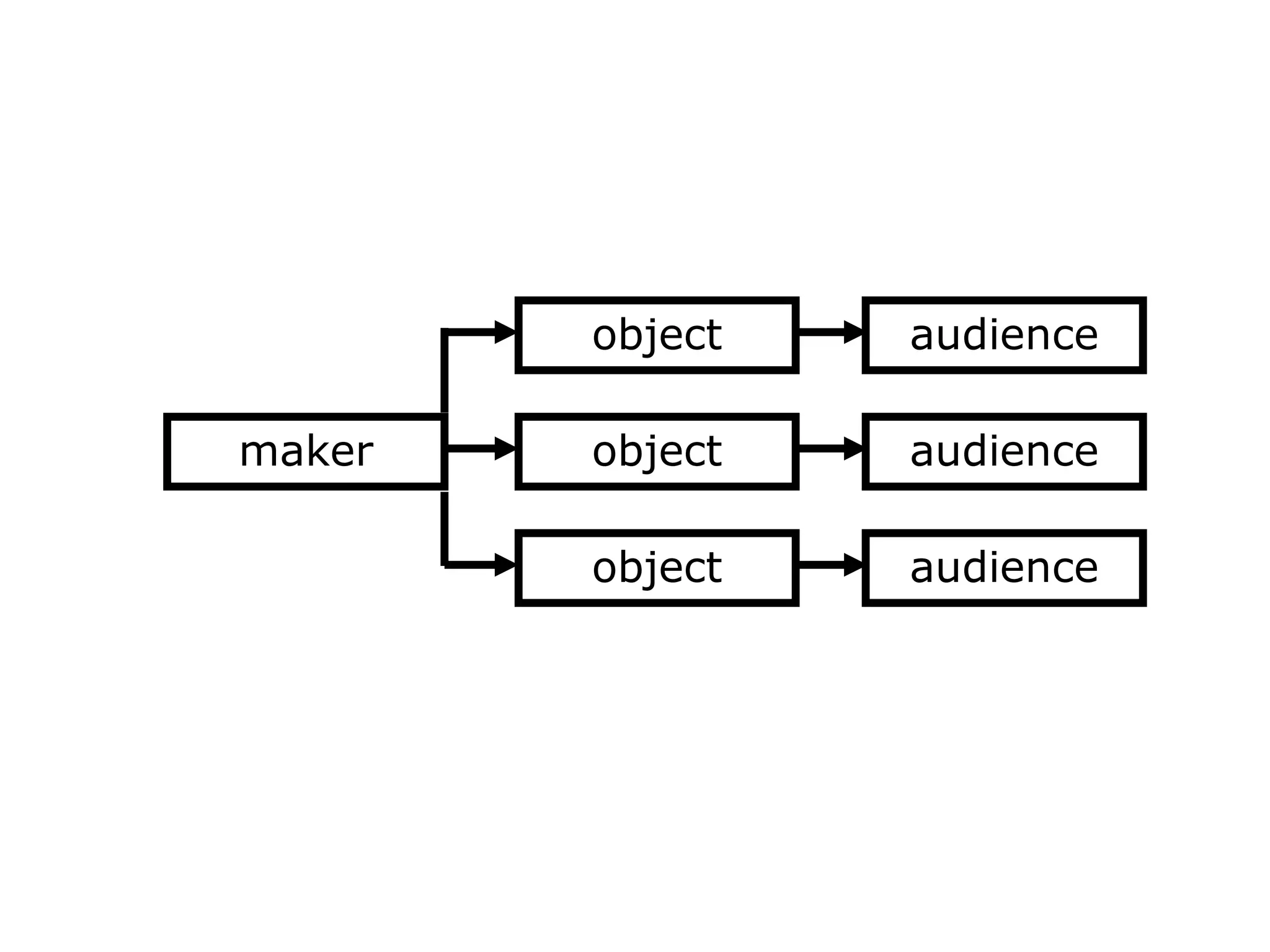 audienceobjectmaker
audienceobject
audienceobject
 