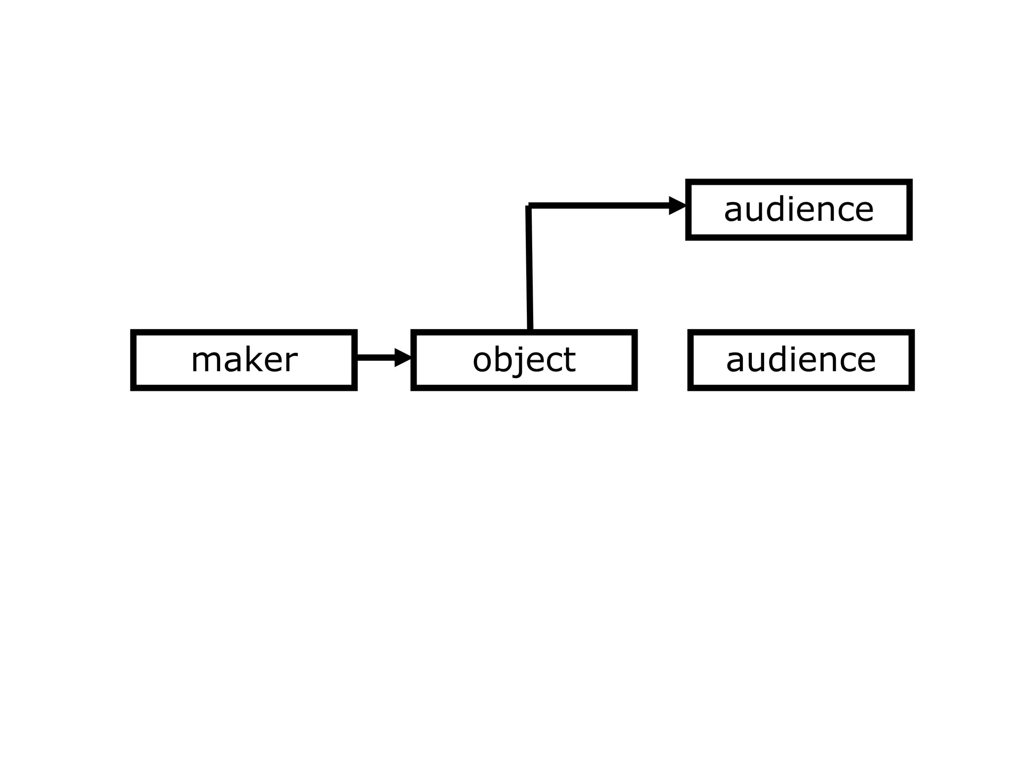 audienceobjectmaker
audience
 