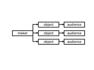 audienceobjectmaker
audienceobject
audienceobject
 