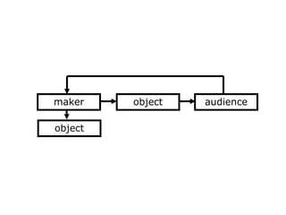 objectmaker
object
audience
 
