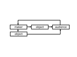 objectmaker audience
object
 