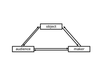 audience
object
maker
 