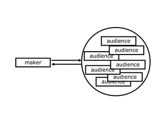 maker
audience
audience
audience
audience
audience
audience
audience
 
