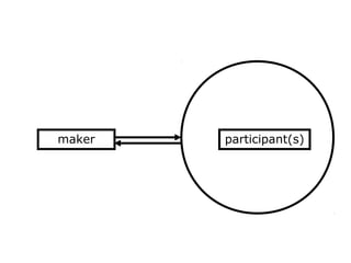 maker participant(s)
 