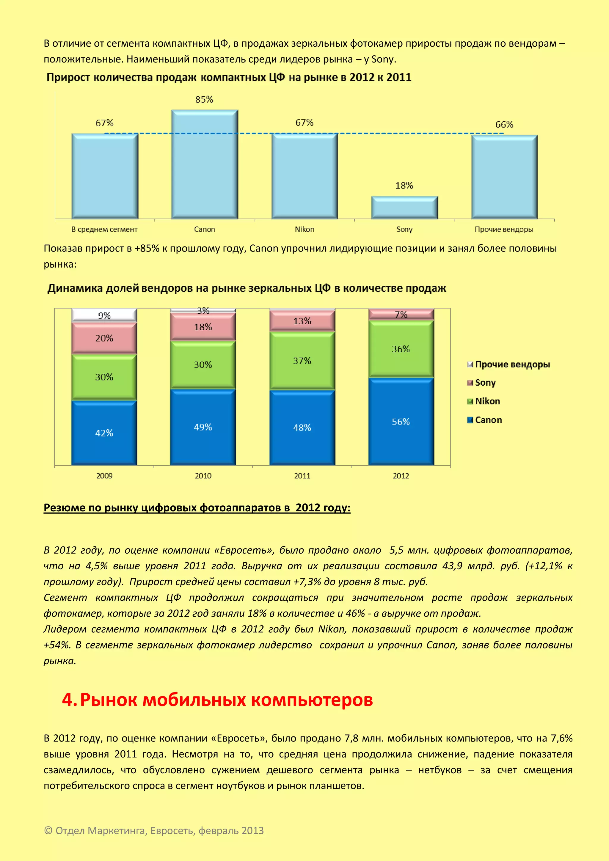 В отличие от сегмента компактных ЦФ, в продажах зеркальных фотокамер приросты продаж по вендорам –
положительные. Наименьший показатель среди лидеров рынка – у Sony.




Показав прирост в +85% к прошлому году, Canon упрочнил лидирующие позиции и занял более половины
рынка:




Резюме по рынку цифровых фотоаппаратов в 2012 году:


В 2012 году, по оценке компании «Евросеть», было продано около 5,5 млн. цифровых фотоаппаратов,
что на 4,5% выше уровня 2011 года. Выручка от их реализации составила 43,9 млрд. руб. (+12,1% к
прошлому году). Прирост средней цены составил +7,3% до уровня 8 тыс. руб.
Сегмент компактных ЦФ продолжил сокращаться при значительном росте продаж зеркальных
фотокамер, которые за 2012 год заняли 18% в количестве и 46% - в выручке от продаж.
Лидером сегмента компактных ЦФ в 2012 году был Nikon, показавший прирост в количестве продаж
+54%. В сегменте зеркальных фотокамер лидерство сохранил и упрочнил Canon, заняв более половины
рынка.


   4. Рынок мобильных компьютеров
В 2012 году, по оценке компании «Евросеть», было продано 7,8 млн. мобильных компьютеров, что на 7,6%
выше уровня 2011 года. Несмотря на то, что средняя цена продолжила снижение, падение показателя
сзамедлилось, что обусловлено сужением дешевого сегмента рынка – нетбуков – за счет смещения
потребительского спроса в сегмент ноутбуков и рынок планшетов.


© Отдел Маркетинга, Евросеть, февраль 2013
 