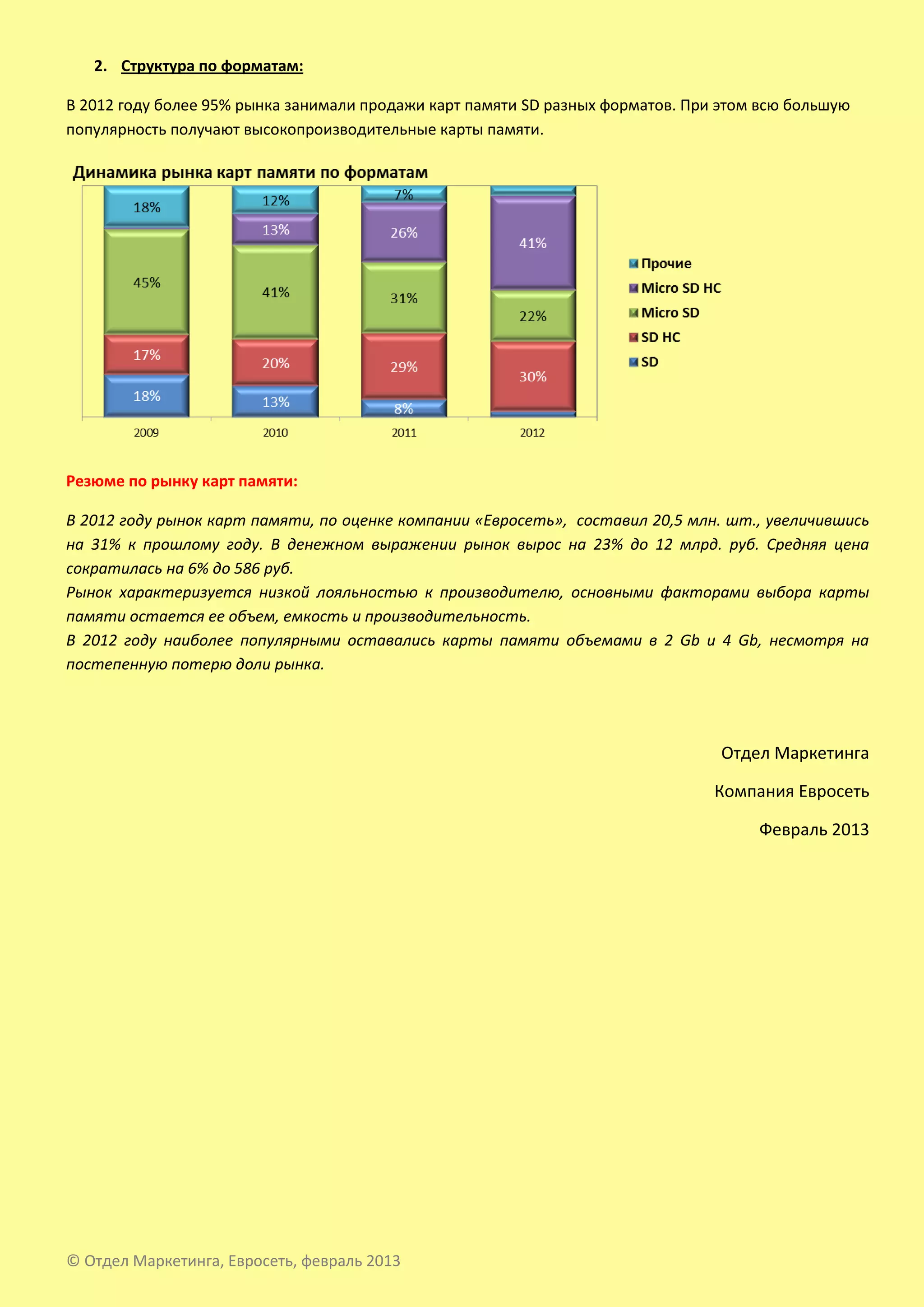 2. Структура по форматам:

В 2012 году более 95% рынка занимали продажи карт памяти SD разных форматов. При этом всю большую
популярность получают высокопроизводительные карты памяти.




Резюме по рынку карт памяти:

В 2012 году рынок карт памяти, по оценке компании «Евросеть», составил 20,5 млн. шт., увеличившись
на 31% к прошлому году. В денежном выражении рынок вырос на 23% до 12 млрд. руб. Средняя цена
сократилась на 6% до 586 руб.
Рынок характеризуется низкой лояльностью к производителю, основными факторами выбора карты
памяти остается ее объем, емкость и производительность.
В 2012 году наиболее популярными оставались карты памяти объемами в 2 Gb и 4 Gb, несмотря на
постепенную потерю доли рынка.




                                                                                 Отдел Маркетинга

                                                                                Компания Евросеть

                                                                                     Февраль 2013




© Отдел Маркетинга, Евросеть, февраль 2013
 