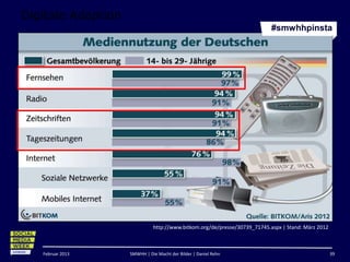 Digitale Adaption
                                                                           #smwhhpinsta




                              http://www.bitkom.org/de/presse/30739_71745.aspx | Stand: März 2012



   Februar 2013     SMWHH | Die Macht der Bilder | Daniel Rehn                                      39
 