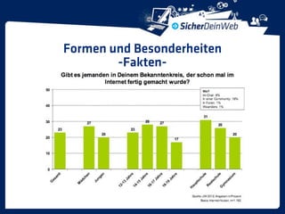 Formen und Besonderheiten
        -Fakten-
 