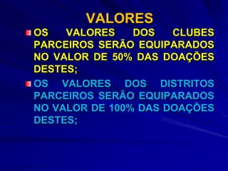 VALORES
OS   VALORES    DOS   CLUBES
PARCEIROS SERÃO EQUIPARADOS
NO VALOR DE 50% DAS DOAÇÕES
DESTES;
OS VALORES DOS DISTRITOS
PARCEIROS SERÃO EQUIPARADOS
NO VALOR DE 100% DAS DOAÇÕES
DESTES;
 