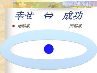 幸せ ⇔ 成功
   地動説   天動説
 