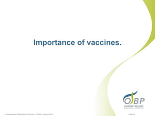 The Critical Role of Veterinary Vaccines in Livestock Health and Food ...