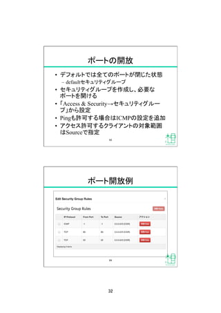 32	
ポートの開放	
•  デフォルトでは全てのポートが閉じた状態
–  defaultセキュリティグループ
•  セキュリティグループを作成し、必要な
ポートを開ける
•  「Access & Security→セキュリティグルー
プ」から設定
•  Pingも許可する場合はICMPの設定を追加
•  アクセス許可するクライアントの対象範囲
はSourceで指定
63	
ポート開放例	
64	
 