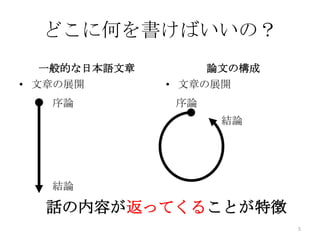 どこに何を書けばいいの？
   一般的な日本語文章        論文の構成
• 文章の展開        • 文章の展開
   序論           序論
                     結論




   結論

  話の内容が返ってくることが特徴
                            5
 