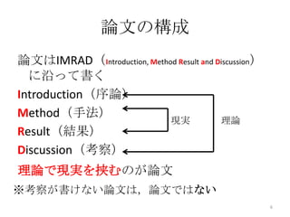 論文の構成
論文はIMRAD（Introduction, Method Result and Discussion）
  に沿って書く
Introduction（序論）
Method（手法）
                            現実            理論
Result（結果）
Discussion（考察）
理論で現実を挟むのが論文
※考察が書けない論文は，論文ではない
                                                       6
 