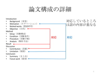 論文構成の詳細
Introduction
• Background （背景）             対応しているところ
• Motivation （モチベーション）
• Related works（関連研究）
                              は話の内容が重なる
• Objective （目的）
Method
• Setup（実験構成）
• Condition（実験条件）
• Procedure（実験手順）
                         対応   対応
• Analysis （解析手法）
Result
Discussion
• Contribution（貢献）
• Limitation（制限）
Conclusion
• Summary （まとめ）
• Future work（展望）




                                      7
 