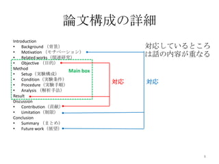論文構成の詳細
Introduction
• Background （背景）                   対応しているところ
• Motivation （モチベーション）
• Related works（関連研究）
                                    は話の内容が重なる
• Objective （目的）
Method
                    Main box
• Setup（実験構成）
• Condition（実験条件）
• Procedure（実験手順）
                               対応   対応
• Analysis （解析手法）
Result
Discussion
• Contribution（貢献）
• Limitation（制限）
Conclusion
• Summary （まとめ）
• Future work（展望）




                                            8
 
