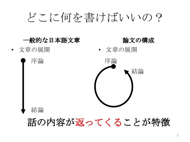 論文の書き方 読み方