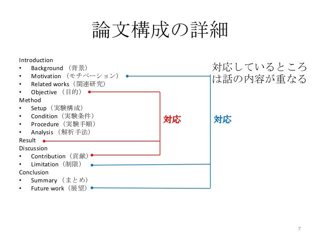 論文言葉の定義書き方 – 論文 語句の説明 – YLST