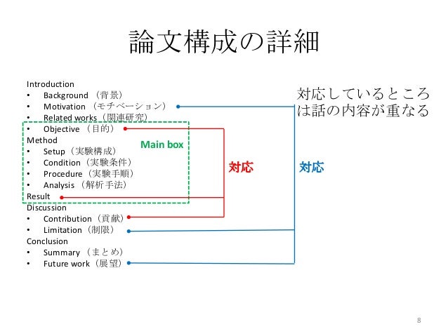 論文の書き方 読み方