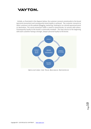 Copyright 2011 - 2013 NTLUX S.A. VAYTON IP - www.vayton.com
Page10
Initially, as illustrated in the diagram below, the customer connects emotionally to the brand
(personal connection) and consequently brand loyalty is achieved. The customer connects to
other customers via the website (blogging, twittering, chatting) or at a brand-sponsored event
or destination. The social connection fulfills a need to communicate, to connect with others.
Consequently loyalty to the brand is continually renewed. The loop returns to the beginning
with each customer having a stronger, deeper personal loyalty to the brand.
I M P L I C A T I O N S F O R Y O U R B U S I N E S S E N T E R P R I S E
BRAND
EXPERIENCE
LOYALTY
CONNECT
TO OTHERS
REIFORCE
LOYALTY
CONNECT
TO THE
BRAND
 