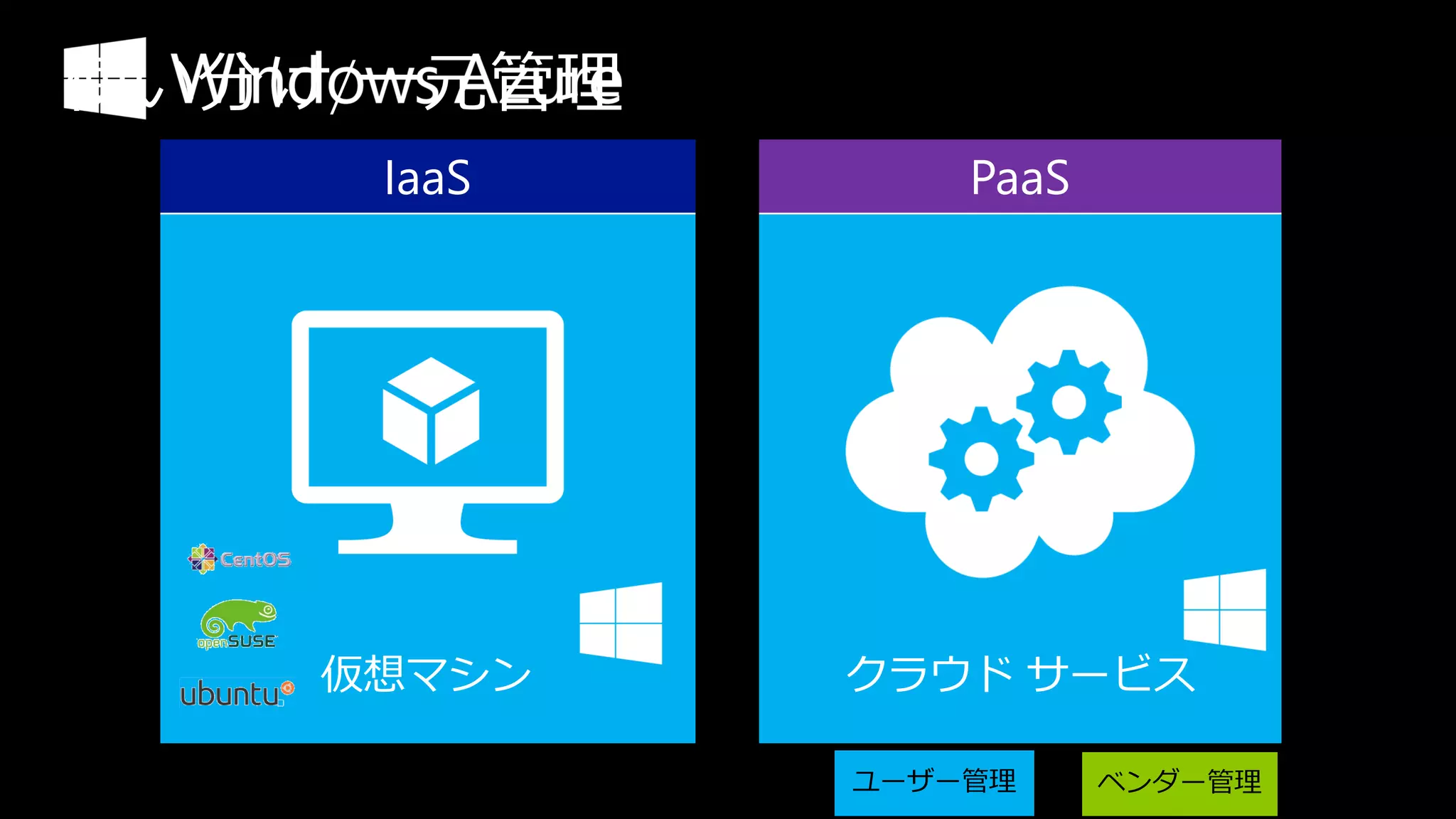 使い分け/一元管理
     IaaS      PaaS




    仮想マシン   クラウド サービス
 
