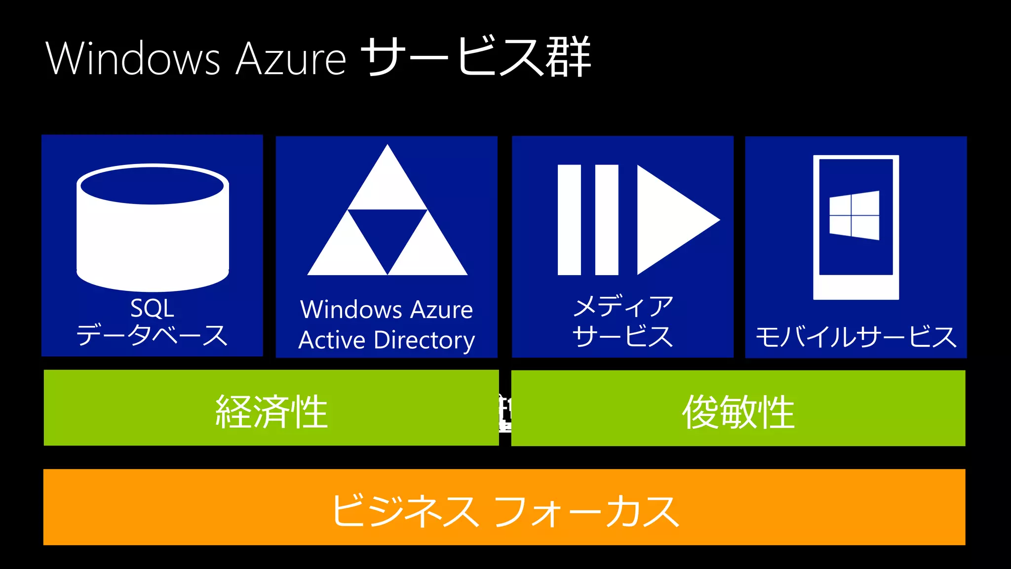 Windows Azure サービス群




 SSO を実現するディレクトリサービス
     メディアのエンコード・配信
 管理不要の クラウド型 SQL データベース
  スマートフォンアプリのバックエンド
     経済性          俊敏性

         ビジネス フォーカス
 