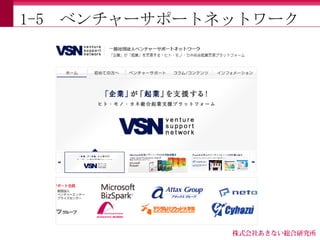 1-5   ベンチャーサポートネットワーク
 