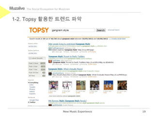 Muzalive   The Social Ecosystem for Musician



 1-2. Topsy 활용한 트렌드 파악




                                      New Music Experience   19
 
