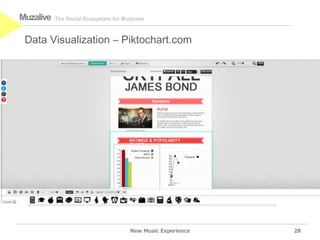 Muzalive   The Social Ecosystem for Musician



 Data Visualization – Piktochart.com




                                      New Music Experience   28
 