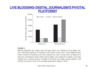 LIVE BLOGGING–DIGITAL JOURNALISM’S PIVOTAL
               PLATFORM?




               New Music Experience          38
 