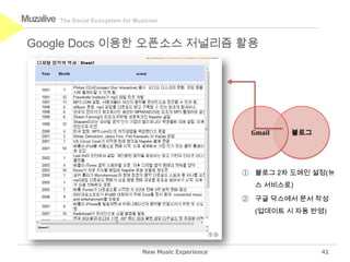Muzalive   The Social Ecosystem for Musician



 Google Docs 이용한 오픈소스 저널리즘 활용




                                                              Gmail   블로그




                                                             ① 블로그 2차 도메인 설정(뉴
                                                               스 서비스로)

                                                             ② 구글 닥스에서 문서 작성
                                                               (업데이트 시 자동 반영)




                                      New Music Experience                  41
 