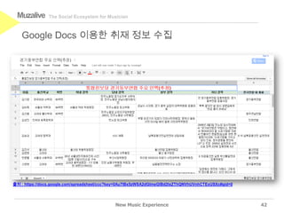 Muzalive       The Social Ecosystem for Musician



    Google Docs 이용한 취재 정보 수집




출처 : https://docs.google.com/spreadsheet/ccc?key=0Au7lBx5zWSA2dGlmeGlBd2txZThQNVhUVnhCTExUSXc#gid=0




                                              New Music Experience                                    42
 