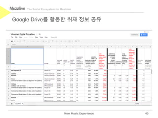 Muzalive   The Social Ecosystem for Musician



 Google Drive를 활용한 취재 정보 공유




                                      New Music Experience   43
 