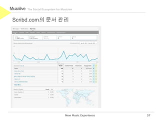 Muzalive   The Social Ecosystem for Musician



 Scribd.com의 문서 관리




                                      New Music Experience   57
 