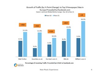 New Music Experience   6
 