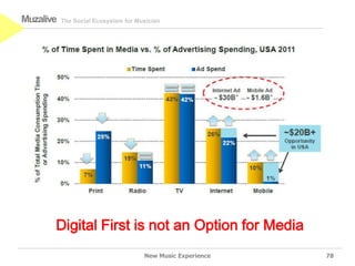 Muzalive   The Social Ecosystem for Musician




       Digital First is not an Option for Media
                                      New Music Experience   78
 