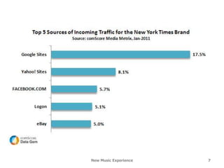 New Music Experience   7
 