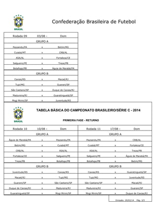 Confederação Brasileira de Futebol
Rodada 09

03/08 -

Dom

GRUPO A
Paysandu/PA

x

Betim/MG

Cuiabá/MT

x

CRB/AL

ASA/AL

x

Fortaleza/CE

Salgueiro/PE

x

Treze/PB

Botafogo/PB

x

Águia de Marabá/PA

GRUPO B
Caxias/RS

x

Macaé/RJ

Tupi/MG

x

Guarani/SP

São Caetano/SP

x

Duque de Caxias/RJ

Madureira/RJ

x

Guaratinguetá/SP

Mogi Mirim/SP

x

Juventude/RS

TABELA BÁSICA DO CAMPEONATO BRASILEIRO/SÉRIE C - 2014
PRIMEIRA FASE - RETURNO
Rodada 10

10/08 -

Dom

Rodada 11

GRUPO A

17/08 -

Dom

GRUPO A

Águia de Marabá/PA

x

Paysandu/PA

Paysandu/PA

x

CRB/AL

Betim/MG

x

Cuiabá/MT

Cuiabá/MT

x

Fortaleza/CE

CRB/AL

x

ASA/AL

ASA/AL

x

Treze/PB

Fortaleza/CE

x

Salgueiro/PE

Salgueiro/PE

x

Águia de Marabá/PA

Treze/PB

x

Botafogo/PB

Botafogo/PB

x

Betim/MG

GRUPO B

GRUPO B

Juventude/RS

x

Caxias/RS

Caxias/RS

x

Guaratinguetá/SP

Macaé/RJ

x

Tupi/MG

Tupi/MG

x

Juventude/RS

Guarani/SP

x

São Caetano/SP

São Caetano/SP

x

Macaé/RJ

Duque de Caxias/RJ

x

Madureira/RJ

Madureira/RJ

x

Guarani/SP

Guaratinguetá/SP

x

Mogi Mirim/SP

Mogi Mirim/SP

x

Duque de Caxias/RJ

Emissão: 20/02/14

Pág. 3/5

 