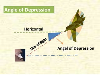 Angle of Depression


        Horizontal



                      Angel of Depression
 