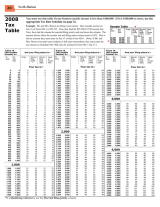 North Dakota
  20


2008                        You must use this table if your Dakota taxable income is less than $100,000. If it is $100,000 or more, use the
                            appropriate Tax Rate Schedule on page 32.
Tax                         Example. Mr. and Mrs. Brown are ﬁling a joint return. Their taxable income on       Sample Table




                                                                                                                                                                 ►
Table                       line 16 of Form ND-1 is $25,325. First, they ﬁnd the $25,300-25,350 income line.     At     But      Single                         Married Married   Head
                                                                                                                 least  less                                    ﬁling    ﬁling    of
                            Next, they ﬁnd the column for married ﬁling jointly and read down the column. The           than                                    jointly  sepa-    house-
                                                                                                                                                                   *     rately   hold
                            amount shown where the income line and ﬁling status column meet is $532. This is                                                      Your tax is—
                                                                                                                 25,200   25,250   530                             530      530    530
                            the tax amount they must enter on line 17 of their Form ND-1. (Note: If Mr. and      25,250   25,300   531                             531      531    531
                                                                                                               ► 25,350 25,400 533
                                                                                                                 25,300   25,350   532                             532      532    532
                            Mrs. Brown were part-year residents or full-year nonresidents, they must enter the                                                     533      533    533
                            tax amount on Schedule ND-1NR, line 20, instead of Form ND-1, line 17.)

If line 16                                                     If line 16                                                    If line 16
(ND taxable            And your ﬁling status is—               (ND taxable            And your ﬁling status is—              (ND taxable            And your ﬁling status is—
income) is—                                                    income) is—                                                   income) is—
                                                               At       But       Single        Married   Married   Head
At       But       Single         Married   Married   Head                                                                   At       But       Single        Married   Married    Head
                                                               least    less                    ﬁling     ﬁling     of
least    less                     ﬁling     ﬁling     of                                                                     least    less                    ﬁling     ﬁling      of
                                                                        than                    jointly   sepa-     house-
         than                     jointly   sepa-     house-                                                                          than                    jointly   sepa-      house-
                                                                                                   *      rately    hold
                                     *      rately    hold                                                                                                       *      rately     hold

                                                                                                Your tax is—
                                 Your tax is—                                                                                                                 Your tax is—
                                                                1,325     1,350            28        28        28       28
     0         5             0          0         0        0                                                                  2,700     2,725            57        57        57          57
                                                                1,350     1,375            29        29        29       29
     5        15             0          0         0        0                                                                  2,725     2,750            57        57        57          57
                                                                1,375     1,400            29        29        29       29
    15        25             0          0         0        0                                                                  2,750     2,775            58        58        58          58
                                                                1,400     1,425            30        30        30       30
    25        50             1          1         1        1                                                                  2,775     2,800            59        59        59          59
                                                                1,425     1,450            30        30        30       30
    50        75             1          1         1        1                                                                  2,800     2,825            59        59        59          59
                                                                1,450     1,475            31        31        31       31
    75       100             2          2         2        2                                                                  2,825     2,850            60        60        60          60
                                                                1,475     1,500            31        31        31       31
   100       125             2          2         2        2                                                                  2,850     2,875            60        60        60          60
                                                                1,500     1,525            32        32        32       32
   125       150             3          3         3        3                                                                  2,875     2,900            61        61        61          61
                                                                1,525     1,550            32        32        32       32
   150       175             3          3         3        3                                                                  2,900     2,925            61        61        61          61
                                                                1,550     1,575            33        33        33       33
   175       200             4          4         4        4                                                                  2,925     2,950            62        62        62          62
                                                                1,575     1,600            33        33        33       33
   200       225             4          4         4        4                                                                  2,950     2,975            62        62        62          62
                                                                1,600     1,625            34        34        34       34
   225       250             5          5         5        5                                                                  2,975     3,000            63        63        63          63
                                                                1,625     1,650            34        34        34       34
   250       275             6          6         6        6
                                                                                                                                      3,000
                                                                1,650     1,675            35        35        35       35
   275       300             6          6         6        6
                                                                1,675     1,700            35        35        35       35
   300       325             7          7         7        7
                                                                1,700     1,725            36        36        36       36
   325       350             7          7         7        7                                                                  3,000     3,050            64        64        64          64
                                                                1,725     1,750            36        36        36       36
   350       375             8          8         8        8                                                                  3,050     3,100            65        65        65          65
                                                                1,750     1,775            37        37        37       37
   375       400             8          8         8        8                                                                  3,100     3,150            66        66        66          66
                                                                1,775     1,800            38        38        38       38
   400       425             9          9         9        9                                                                  3,150     3,200            67        67        67          67
                                                                1,800     1,825            38        38        38       38
   425       450             9          9         9        9                                                                  3,200     3,250            68        68        68          68
                                                                1,825     1,850            39        39        39       39
   450       475            10         10        10       10                                                                  3,250     3,300            69        69        69          69
                                                                1,850     1,875            39        39        39       39
   475       500            10         10        10       10                                                                  3,300     3,350            70        70        70          70
                                                                1,875     1,900            40        40        40       40
   500       525            11         11        11       11                                                                  3,350     3,400            71        71        71          71
                                                                1,900     1,925            40        40        40       40
   525       550            11         11        11       11                                                                  3,400     3,450            72        72        72          72
                                                                1,925     1,950            41        41        41       41
   550       575            12         12        12       12                                                                  3,450     3,500            73        73        73          73
                                                                1,950     1,975            41        41        41       41
   575       600            12         12        12       12                                                                  3,500     3,550            74        74        74          74
                                                                1,975     2,000            42        42        42       42
   600       625            13         13        13       13                                                                  3,550     3,600            75        75        75          75
   625       650            13         13        13       13                                                                  3,600     3,650            76        76        76          76
                                                                        2,000
   650       675            14         14        14       14                                                                  3,650     3,700            77        77        77          77
   675       700            14         14        14       14                                                                  3,700     3,750            78        78        78          78
                                                                2,000     2,025            42        42        42       42
   700       725            15         15        15       15                                                                  3,750     3,800            79        79        79          79
                                                                2,025     2,050            43        43        43       43
   725       750            15         15        15       15                                                                  3,800     3,850            80        80        80          80
                                                                2,050     2,075            43        43        43       43
   750       775            16         16        16       16                                                                  3,850     3,900            81        81        81          81
                                                                2,075     2,100            44        44        44       44
   775       800            17         17        17       17                                                                  3,900     3,950            82        82        82          82
                                                                2,100     2,125            44        44        44       44
   800       825            17         17        17       17                                                                  3,950     4,000            83        83        83          83
                                                                2,125     2,150            45        45        45       45
   825       850            18         18        18       18
                                                                2,150     2,175            45        45        45       45
                                                                                                                                      4,000
   850       875            18         18        18       18
                                                                2,175     2,200            46        46        46       46
   875       900            19         19        19       19
                                                                2,200     2,225            46        46        46       46    4,000     4,050         85          85        85         85
   900       925            19         19        19       19
                                                                2,225     2,250            47        47        47       47    4,050     4,100         86          86        86         86
   925       950            20         20        20       20
                                                                2,250     2,275            48        48        48       48    4,100     4,150         87          87        87         87
   950       975            20         20        20       20
                                                                2,275     2,300            48        48        48       48    4,150     4,200         88          88        88         88
   975     1,000            21         21        21       21
                                                                2,300     2,325            49        49        49       49    4,200     4,250         89          89        89         89
                                                                2,325     2,350            49        49        49       49
         1,000                                                                                                                4,250     4,300         90          90        90         90
                                                                2,350     2,375            50        50        50       50    4,300     4,350         91          91        91         91
                                                                2,375     2,400            50        50        50       50
 1,000     1,025            21         21        21       21                                                                  4,350     4,400         92          92        92         92
                                                                2,400     2,425            51        51        51       51
 1,025     1,050            22         22        22       22                                                                  4,400     4,450         93          93        93         93
                                                                2,425     2,450            51        51        51       51
 1,050     1,075            22         22        22       22                                                                  4,450     4,500         94          94        94         94
                                                                2,450     2,475            52        52        52       52
 1,075     1,100            23         23        23       23                                                                  4,500     4,550         95          95        95         95
                                                                2,475     2,500            52        52        52       52
 1,100     1,125            23         23        23       23                                                                  4,550     4,600         96          96        96         96
                                                                2,500     2,525            53        53        53       53
 1,125     1,150            24         24        24       24                                                                  4,600     4,650         97          97        97         97
                                                                2,525     2,550            53        53        53       53
 1,150     1,175            24         24        24       24                                                                  4,650     4,700         98          98        98         98
                                                                2,550     2,575            54        54        54       54
 1,175     1,200            25         25        25       25                                                                  4,700     4,750         99          99        99         99
                                                                2,575     2,600            54        54        54       54
 1,200     1,225            25         25        25       25                                                                  4,750     4,800        100         100       100        100
                                                                2,600     2,625            55        55        55       55
 1,225     1,250            26         26        26       26                                                                  4,800     4,850        101         101       101        101
                                                                2,625     2,650            55        55        55       55
 1,250     1,275            27         27        27       27                                                                  4,850     4,900        102         102       102        102
                                                                2,650     2,675            56        56        56       56
 1,275     1,300            27         27        27       27                                                                  4,900     4,950        103         103       103        103
                                                                2,675     2,700            56        56        56       56
 1,300     1,325            28         28        28       28                                                                  4,950     5,000        104         104       104        104
*If a Qualifying widow(er), use the Married ﬁling jointly column.
 